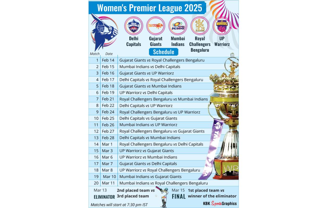 The WPL schedule