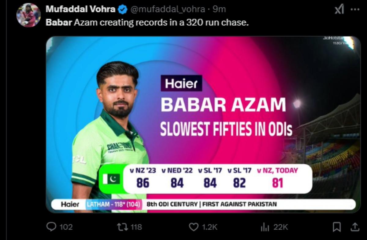 Babar Azam