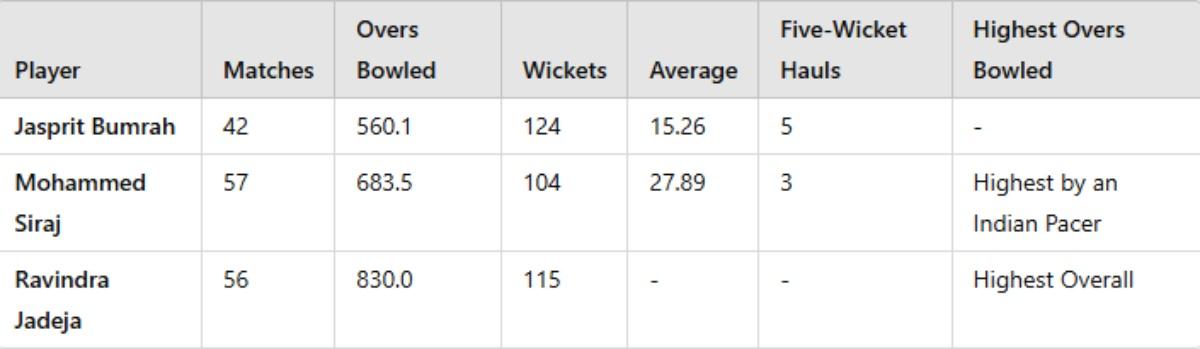 Jasprit Bumrah