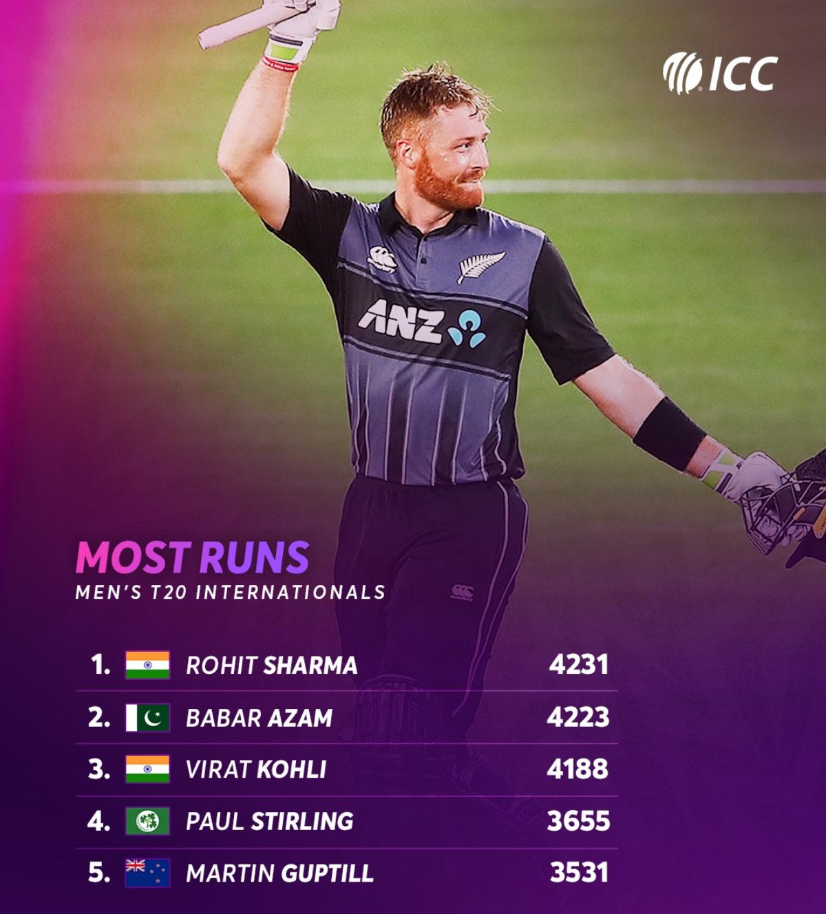 Martin Guptill