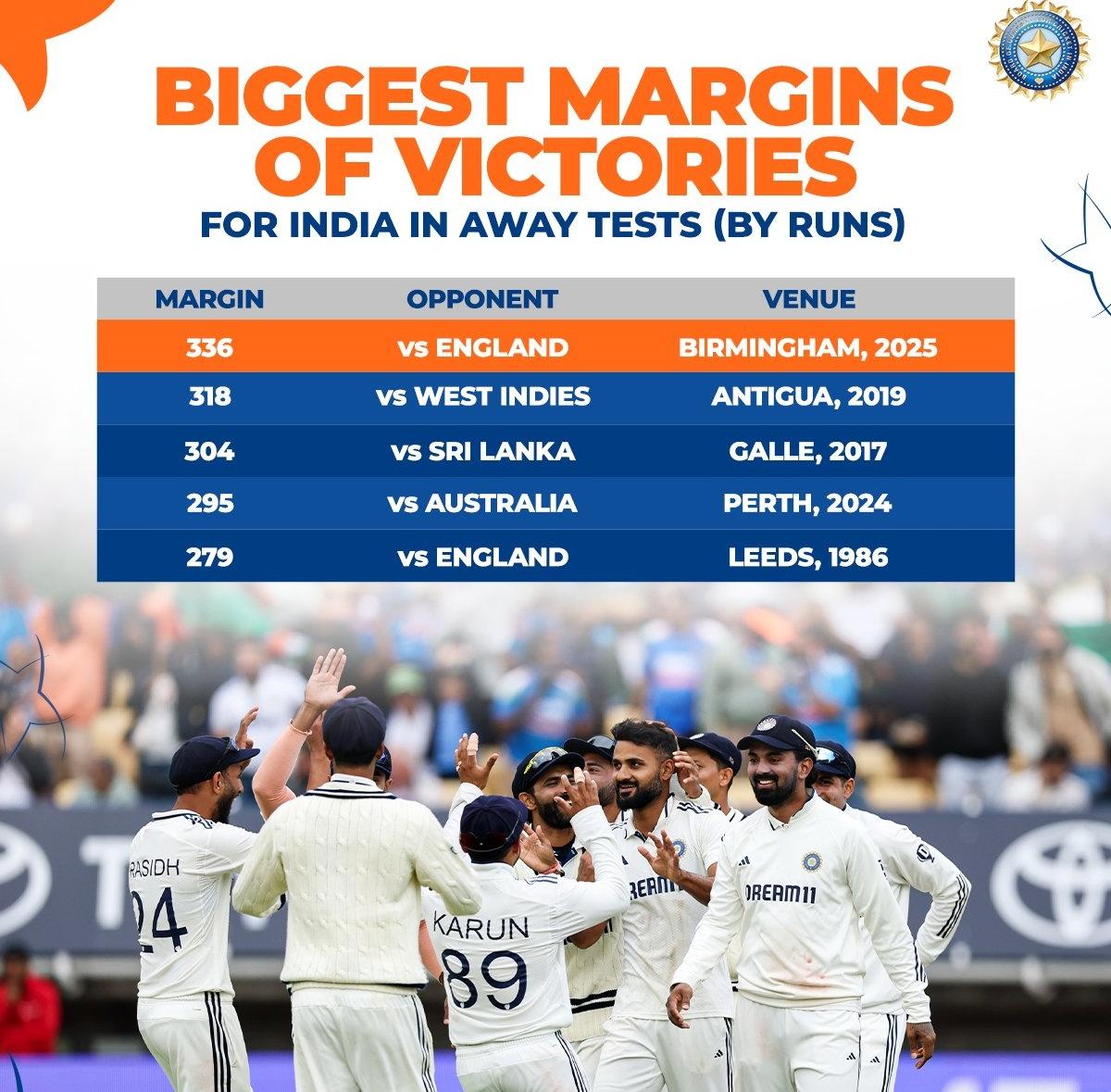 Team India players 