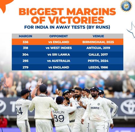 Team India players Team India players