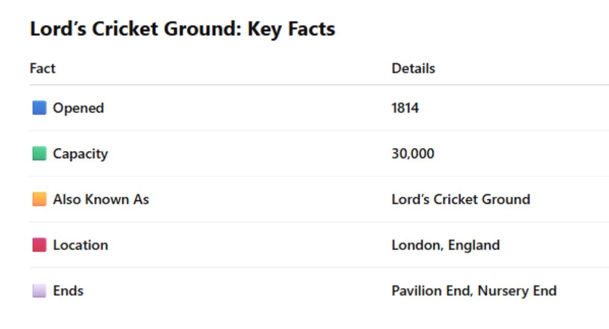 Lord's