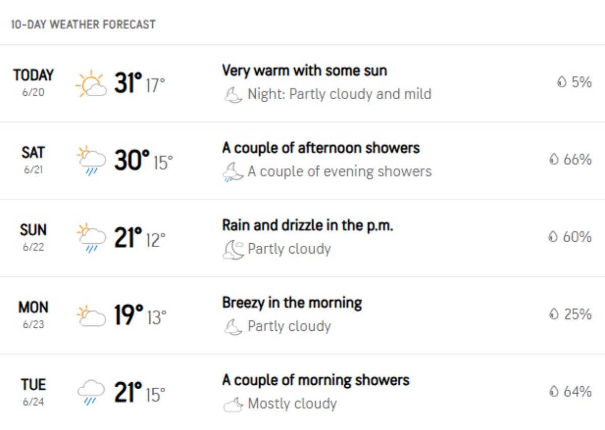 Weather