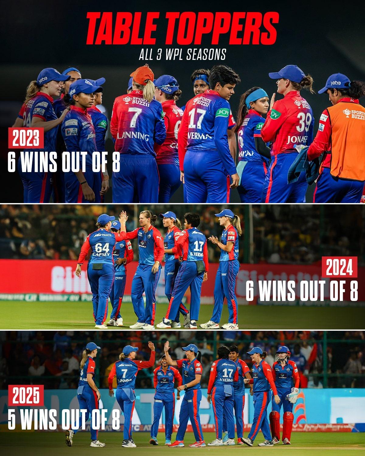 Delhi Capitals Delhi Capitals
