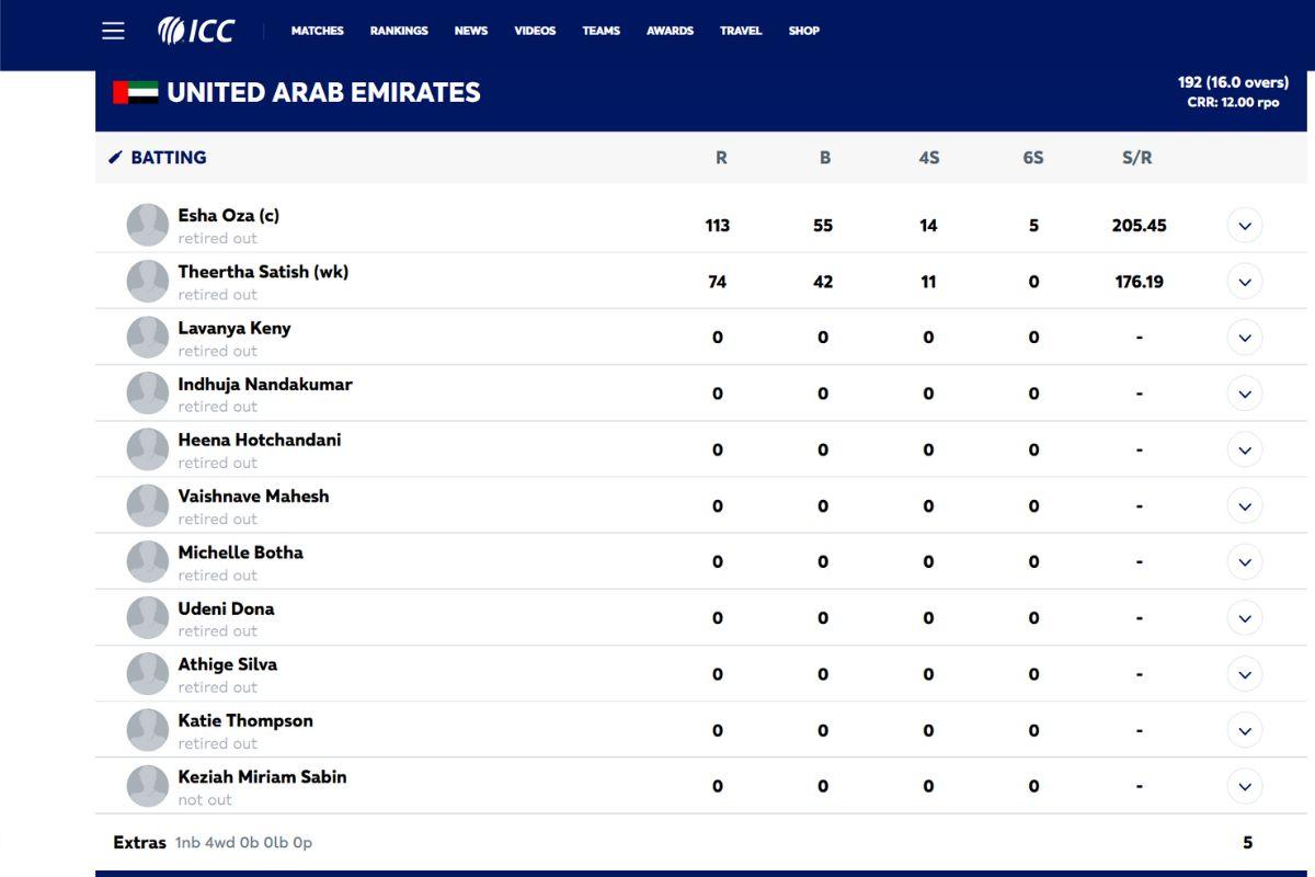 The unusual scorecard