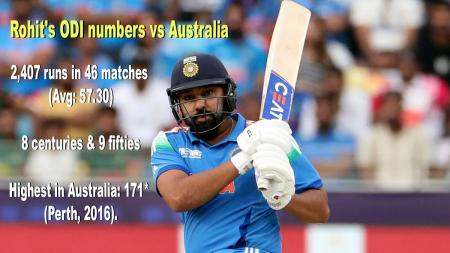 Rohit Sharma stats in Australia