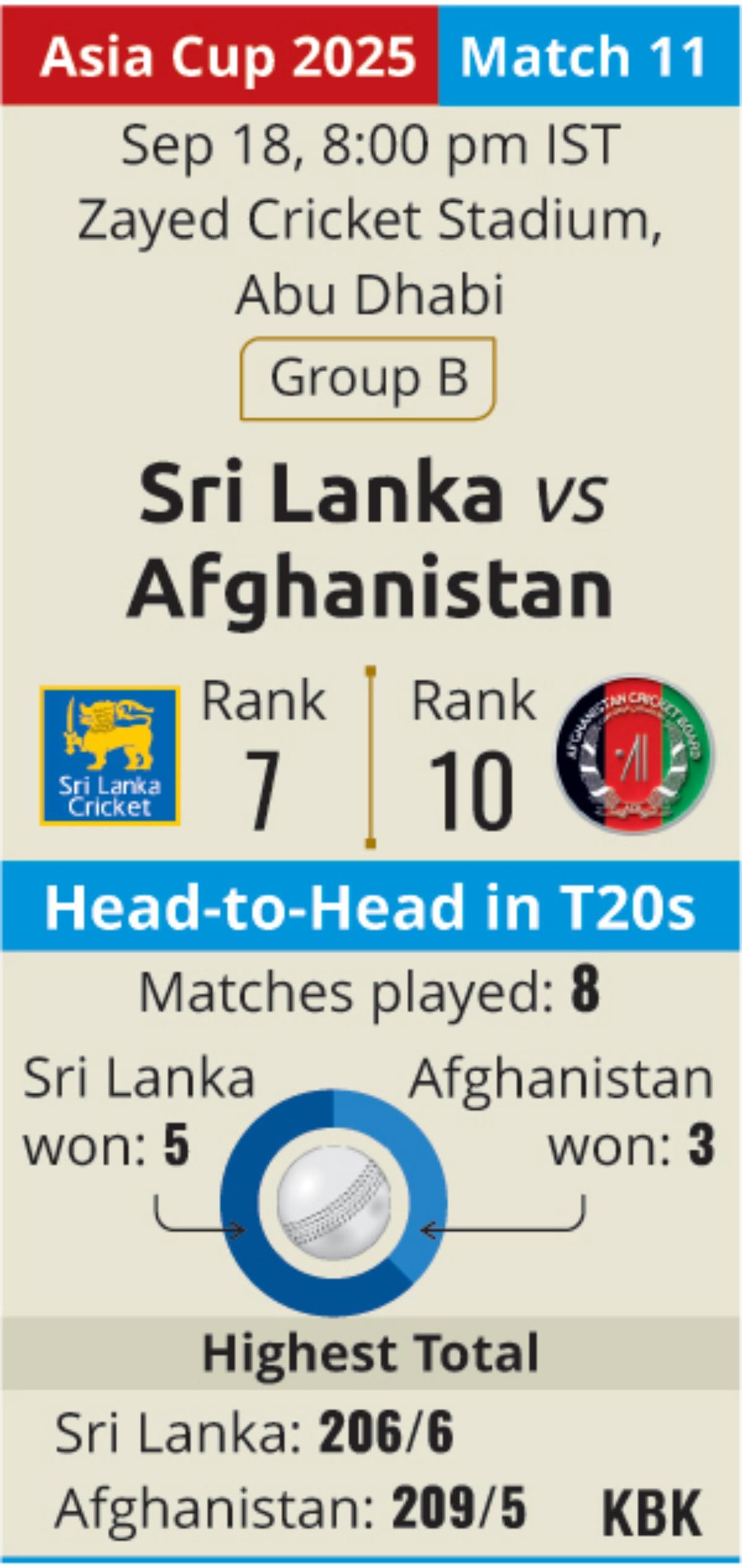 Afghanistan Afghanistan