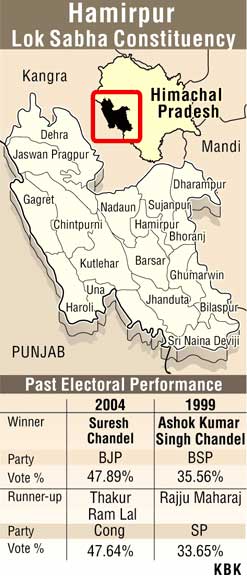 Graphic of Hamirpur constituency