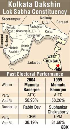 Graphic of Kolkata Dakshin constituency