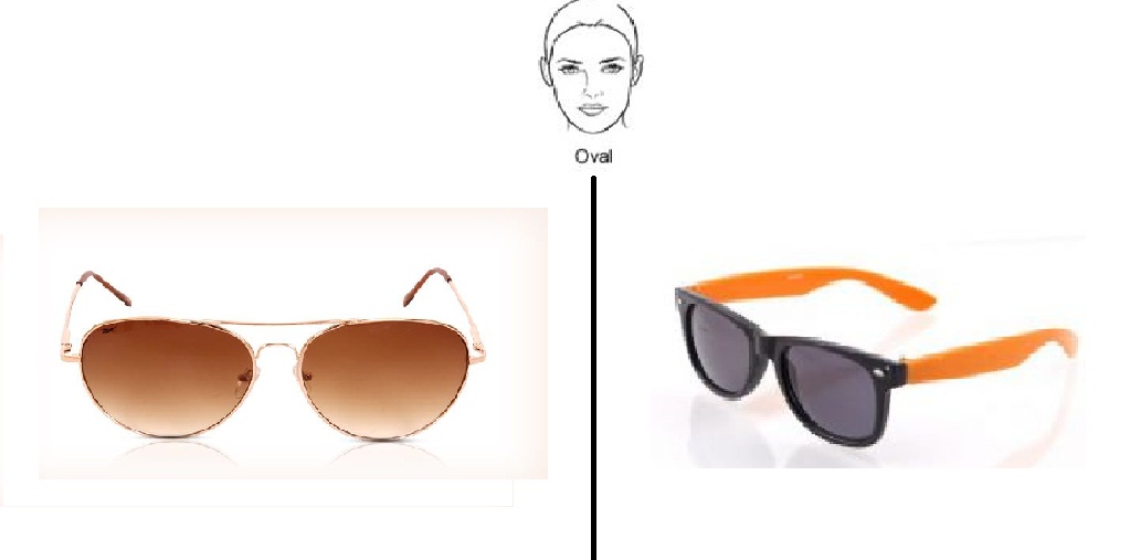 How to Choose The Right Sunglasses According to Your Face Shape ...