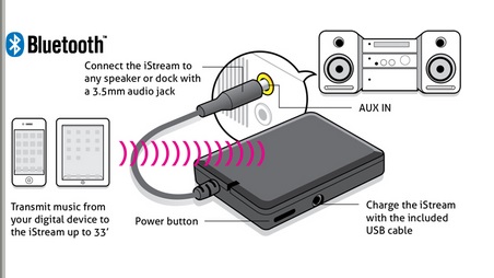 See This Diagram On How To Connect Your old Speakers
