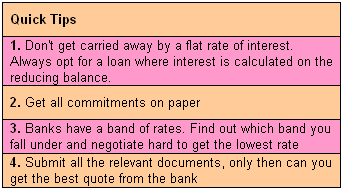 Higher the risk, higher the interest rate