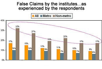 False claims by institutes