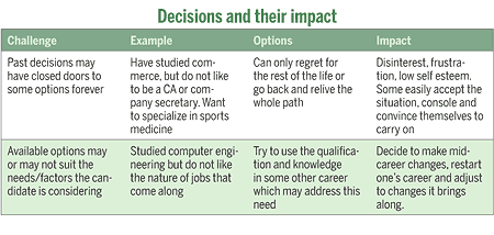 Decisions and their impact