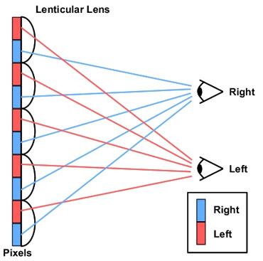 Lenticular lenses