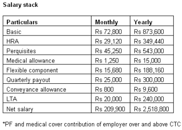 Earning more than Rs 25 lakh? Save Rs 44K in taxes