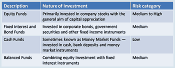 Types of funds offered