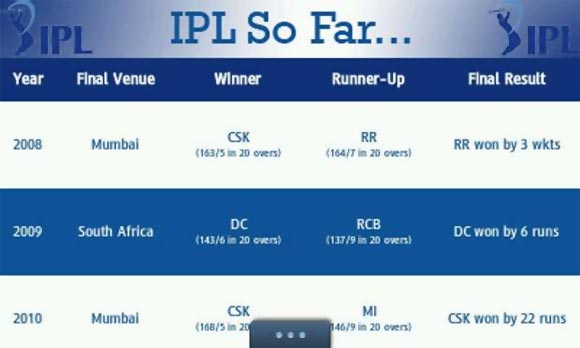 TOP FIVE: Smartphone apps for Indian Premier League