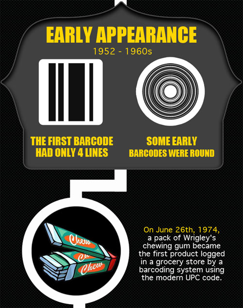 Must read: The amazing history of the barcode
