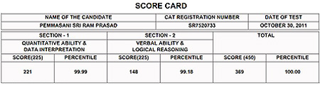 Sri Ram's CAT score card