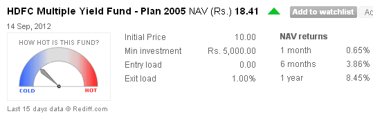 HDFC Multiple Yield 2005