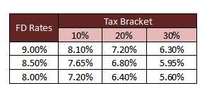 7 safe investment options for beginners