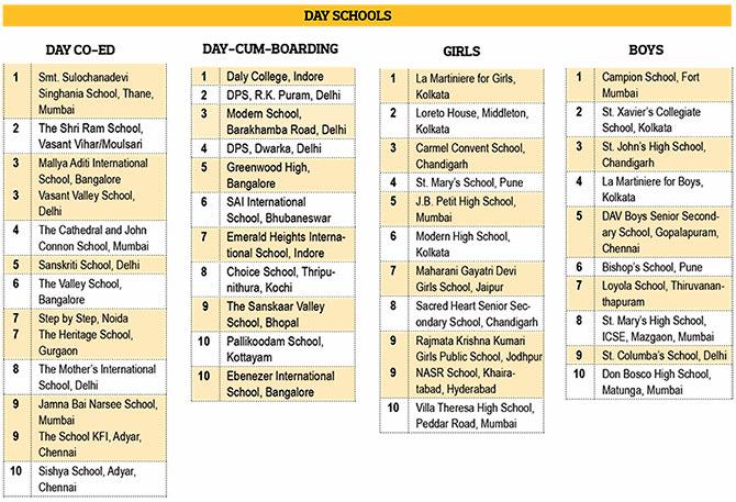 India's best day schools 2015