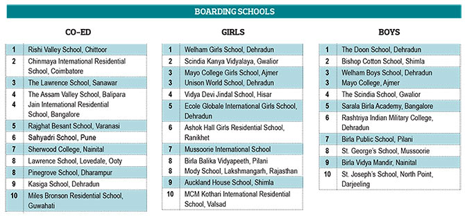 Best Indian boarding schools of 2015