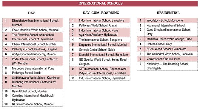 Best International Schools of India 2015