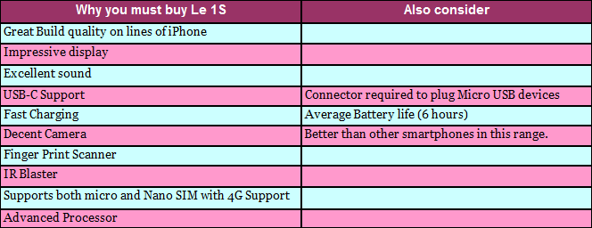 LeEco Le 1s