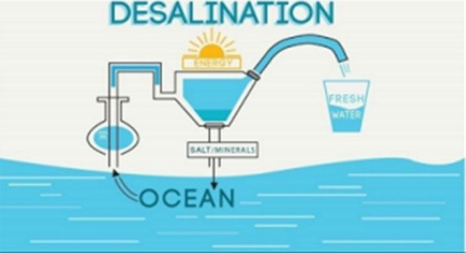 Desalination