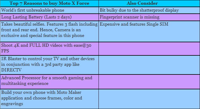 Motorola Moto X Force