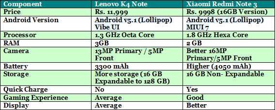 Xiaomi Redmi Note 3