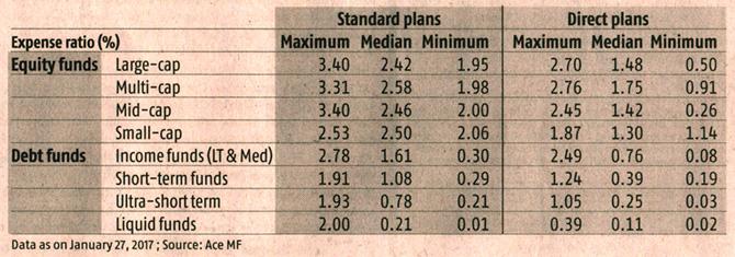 How expensive is your mutual fund?