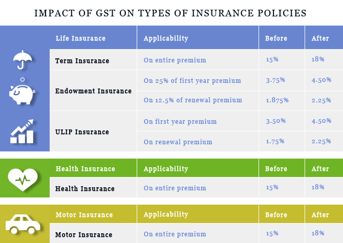 Сколько стоит gst в рублях. Insurance Premiums различия. Insurance Premium. Курс GST. Лимит GST В день.
