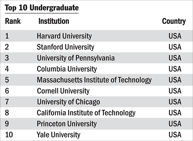 Top 10 Best Business Universities In The World - Business Walls