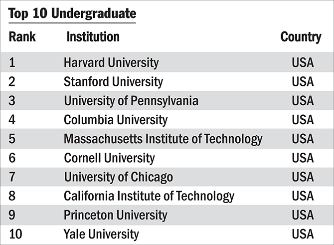 best mba university in world