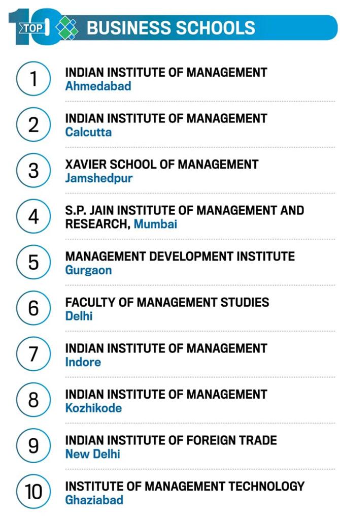 Overall ranking