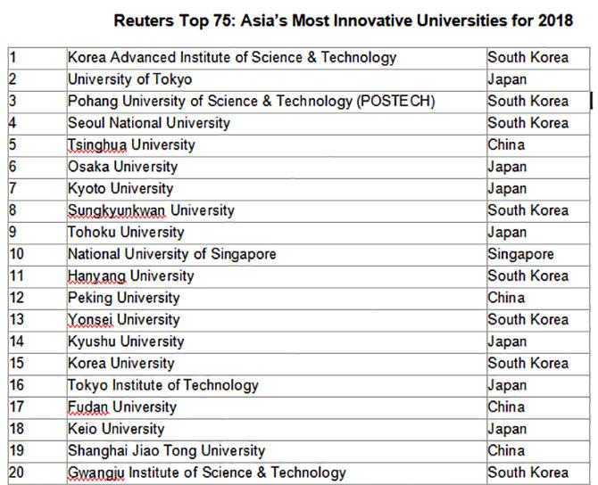 Reuters Top 75