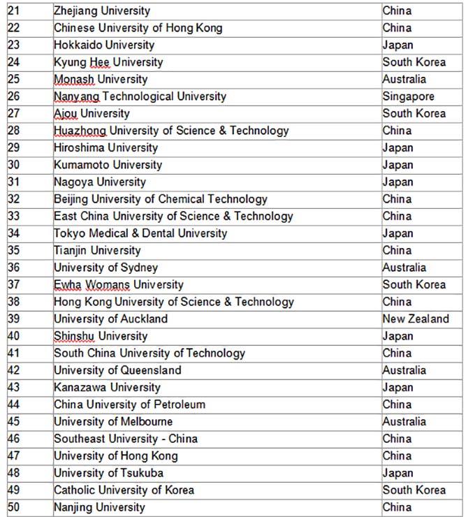 Reuters Top 75