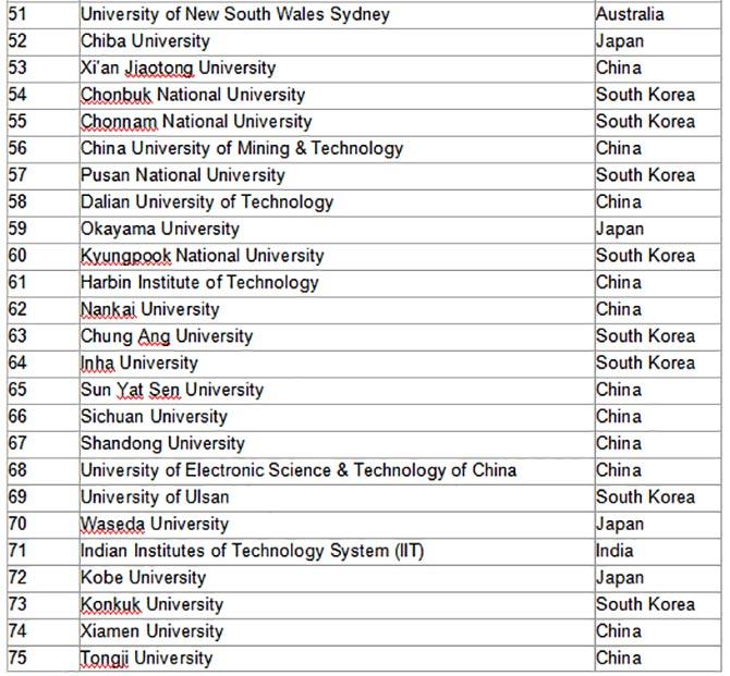 Reuters top 75