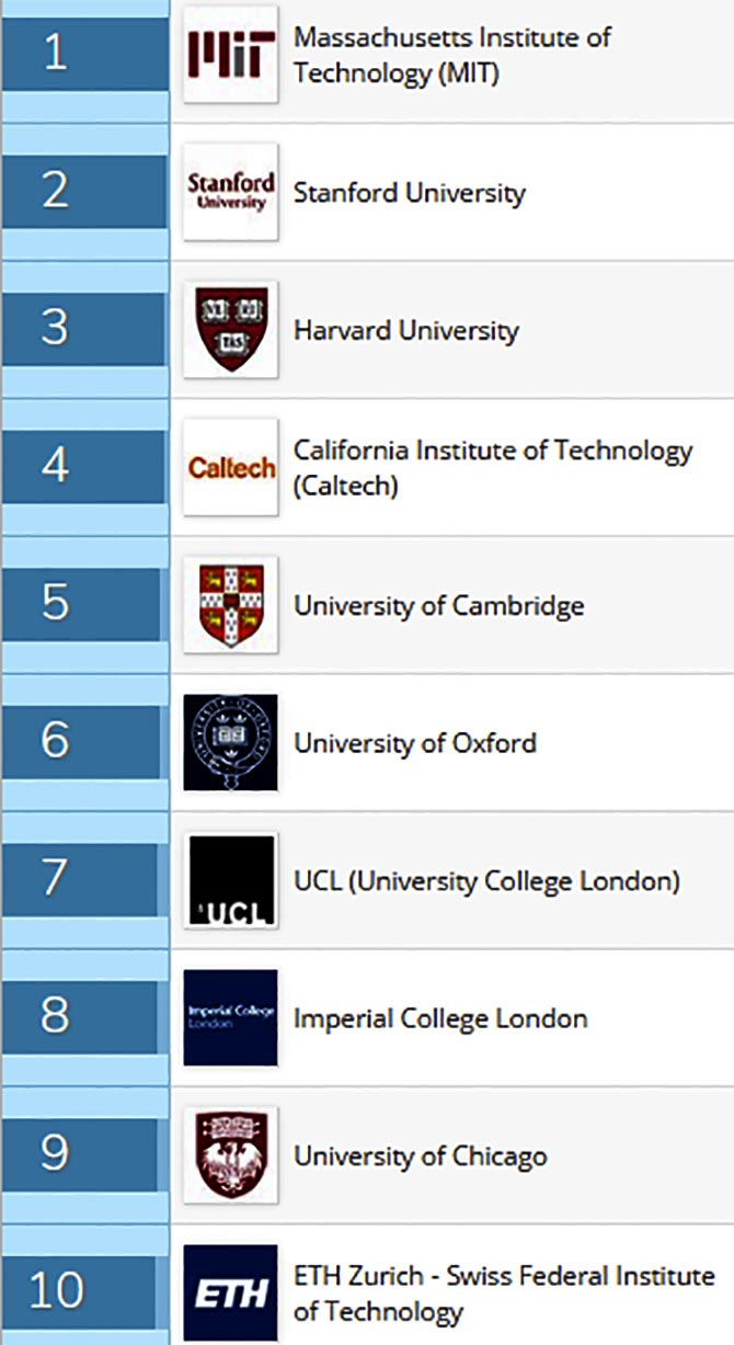 Top 10 universities in the world - Rediff.com Get Ahead