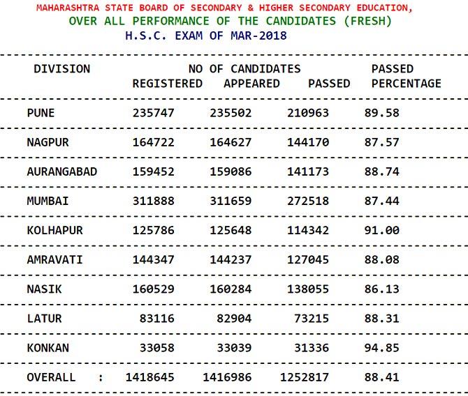 Hsc results