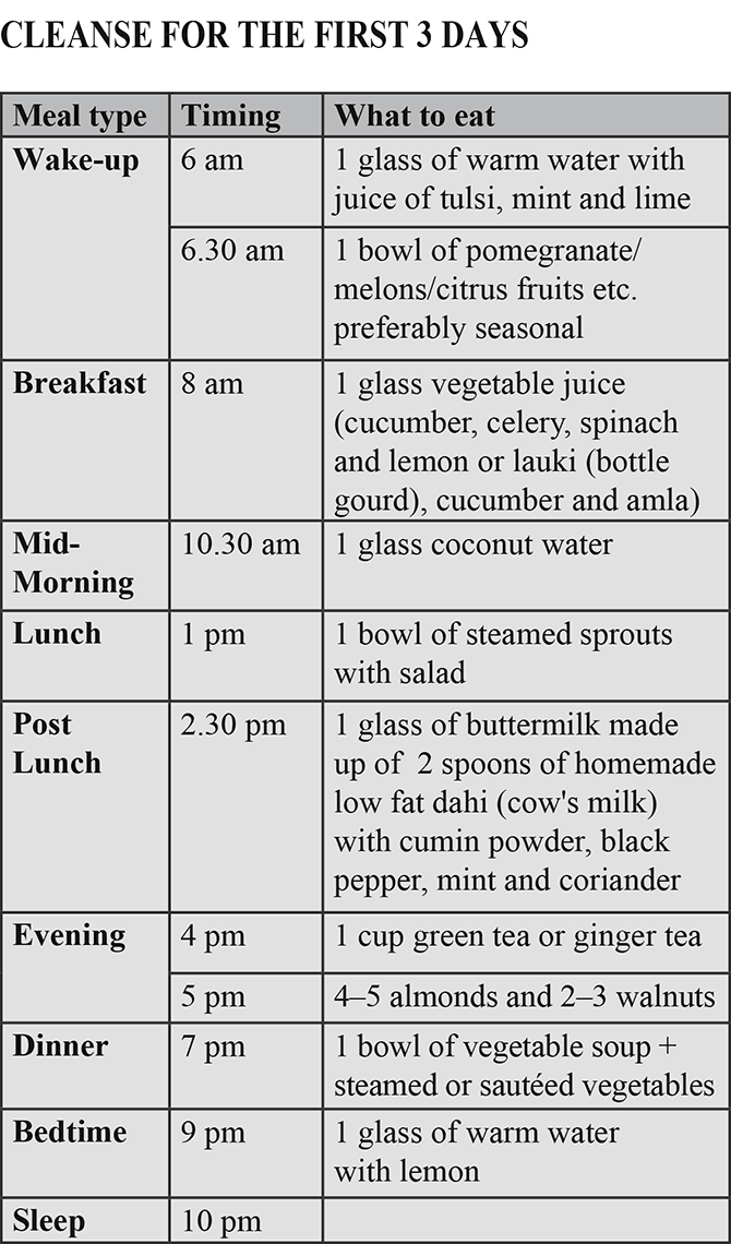 Diet Chart For Obesity Patient