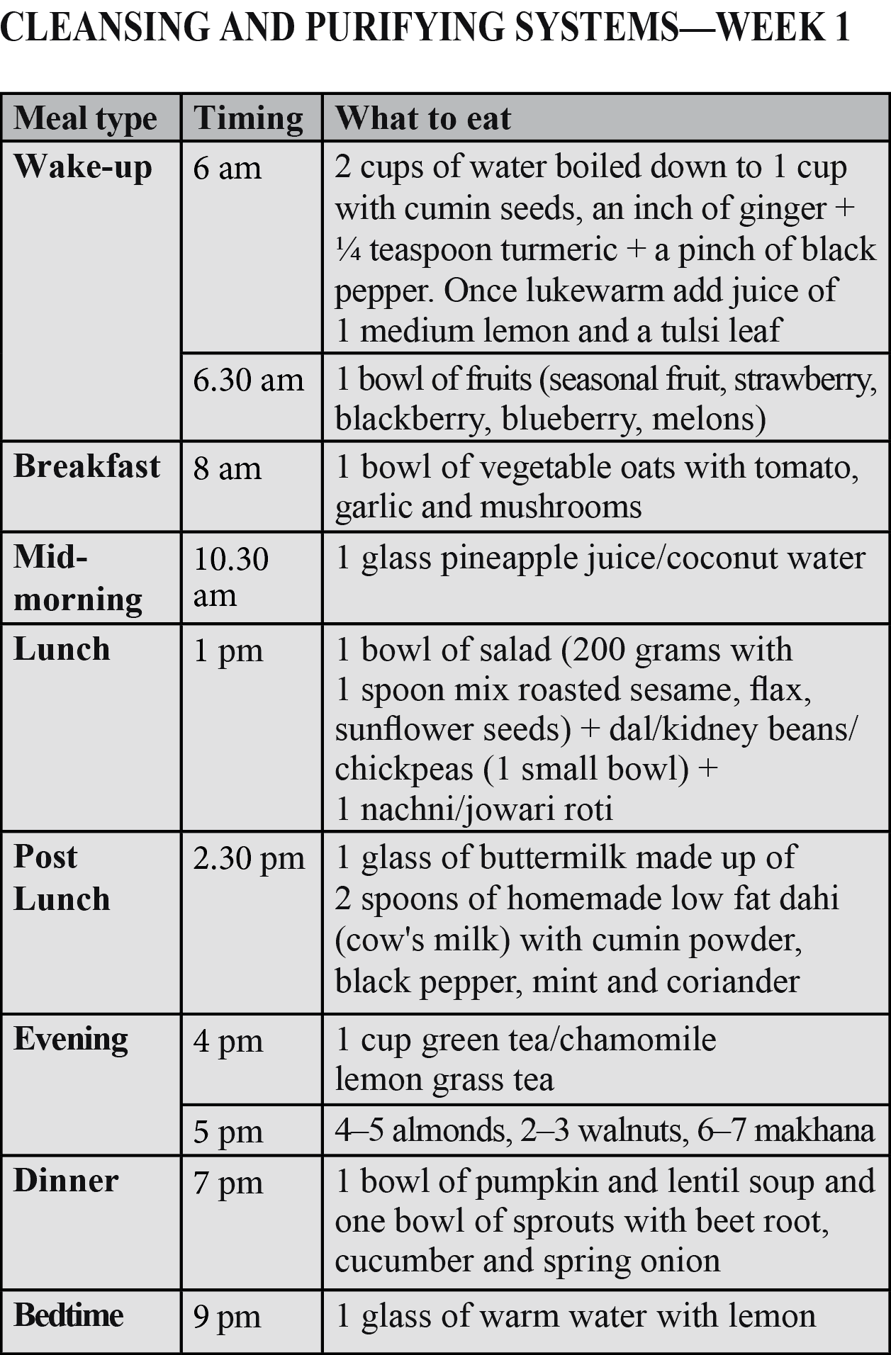 4 Week Diet Chart For Weight Loss