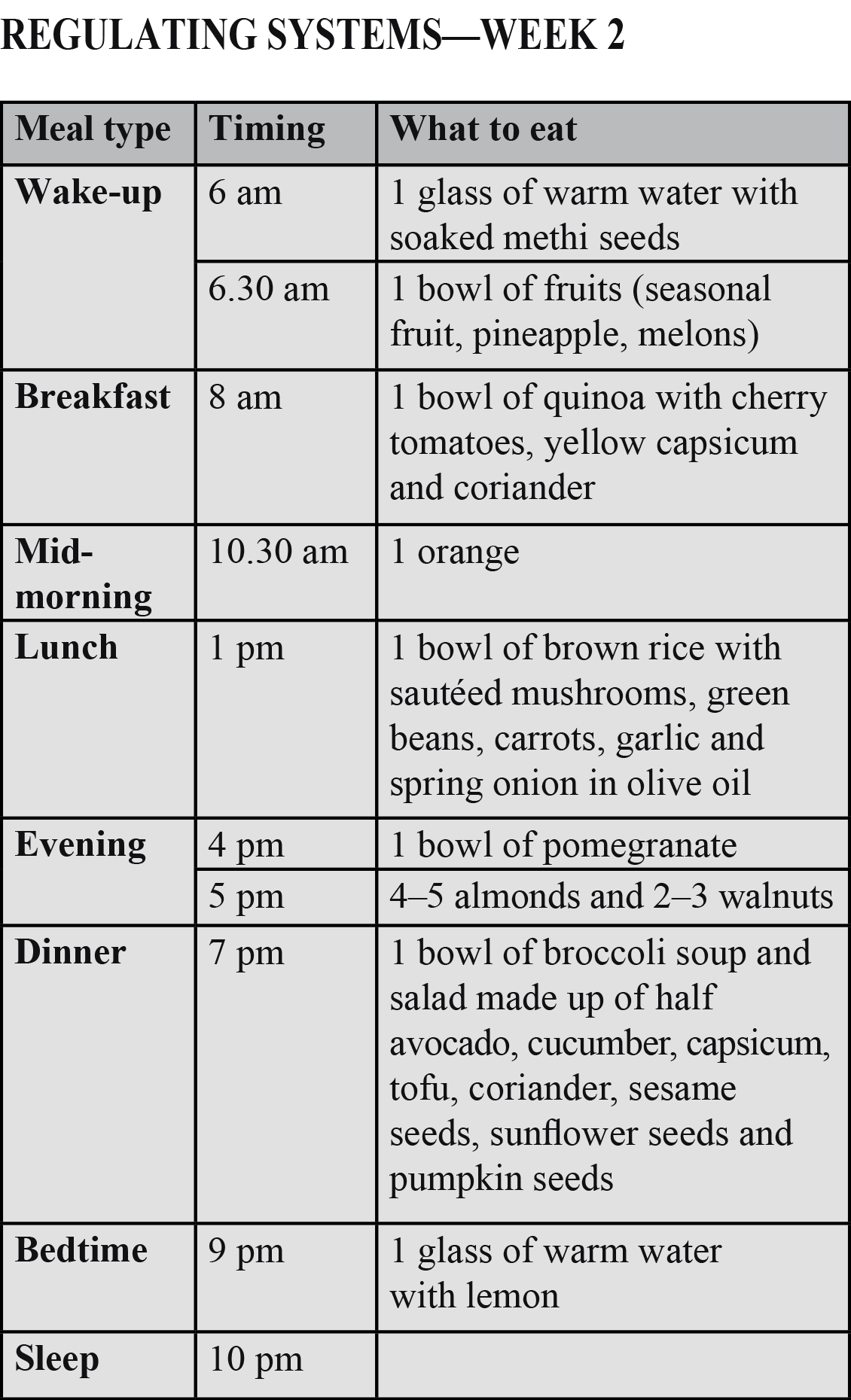 Diet Chart For Weight Gain