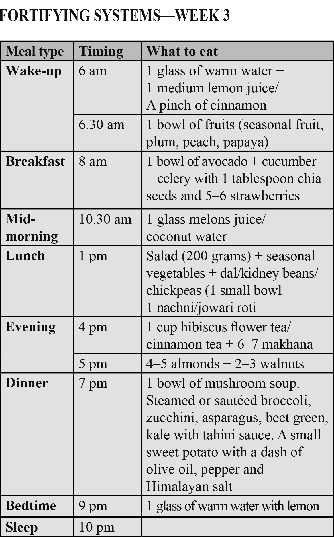 Weekly Food Chart To Lose Weight