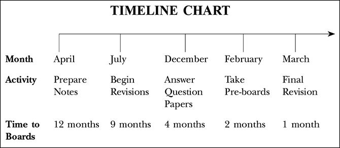 Chart: How I topped the board and you can too!