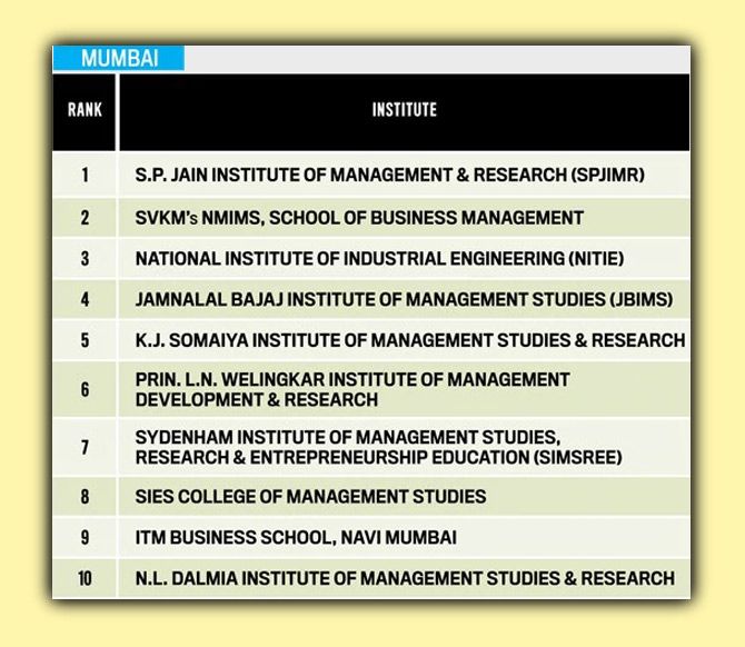 India Today MBA rankings 2019